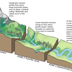 What geologic process could have formed the channel on mars