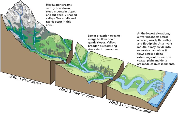 What geologic process could have formed the channel on mars