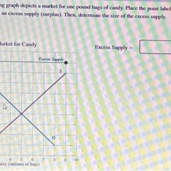 The accompanying graph shows the market for house painting services