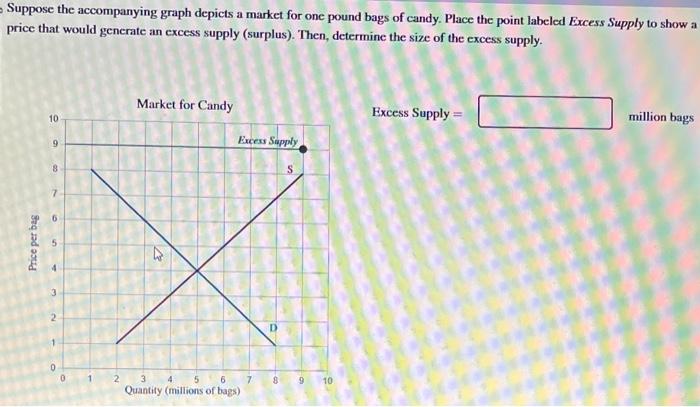 The accompanying graph shows the market for house painting services