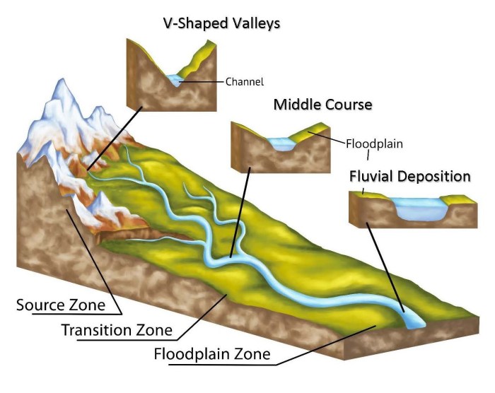 What geologic process could have formed the channel on mars