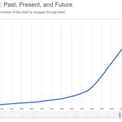 The world population in 2000 was approximately 6.08 billion