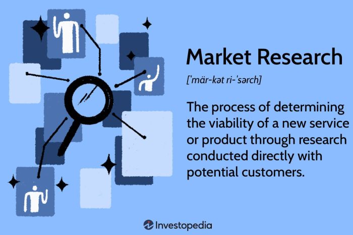 With marketing research marketers analyze markets to determine